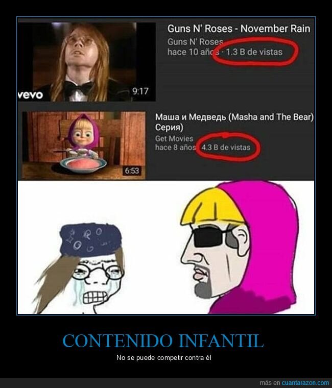 guns n' roses,masha and the bear,november rain,visualizaciones,youtube