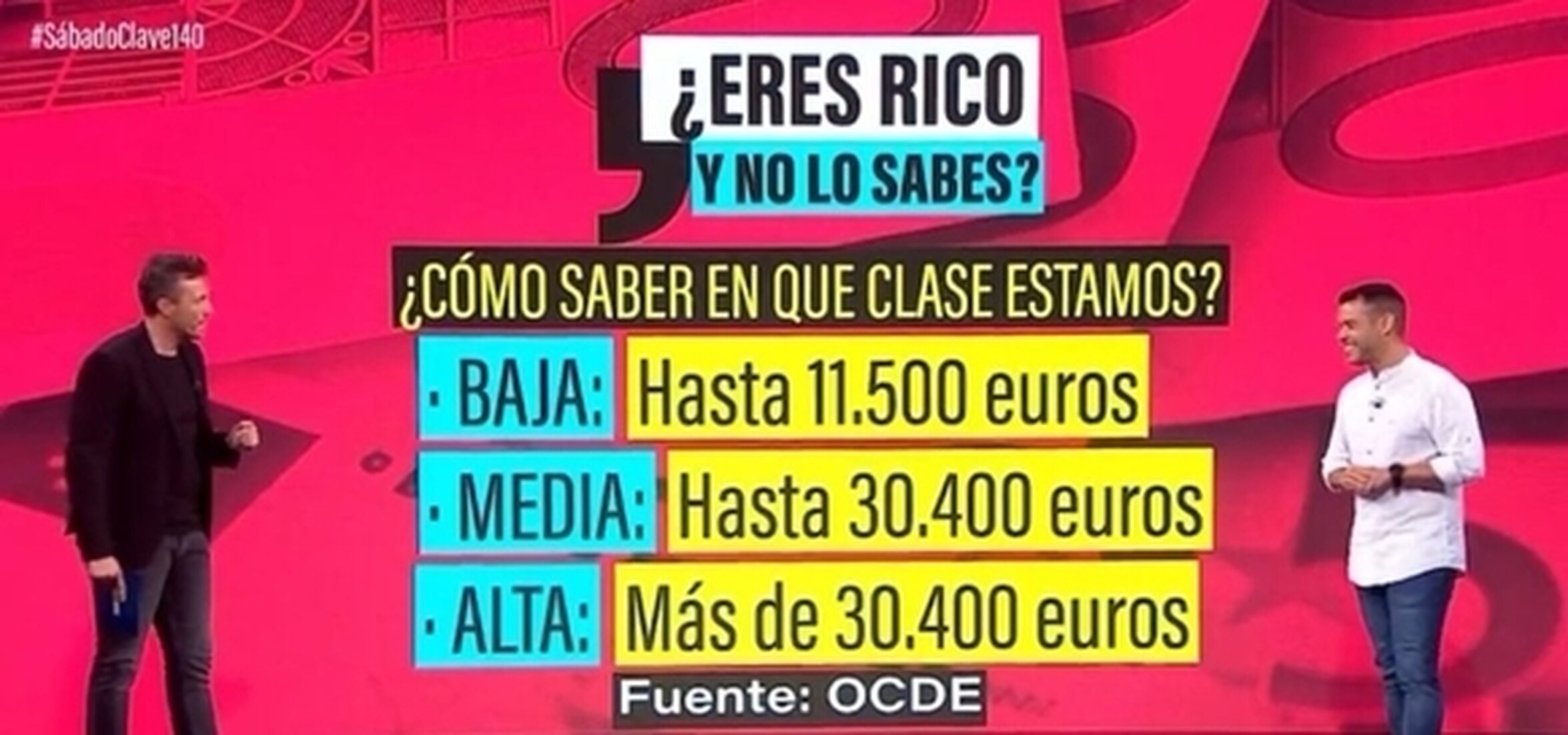 ¡Cuánta razón! / ¿Eres rico y no lo sabes?