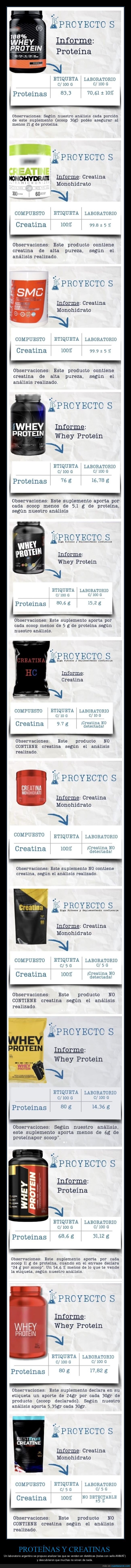 proteínas,creatinas,análisis