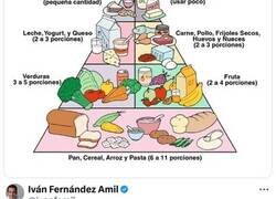 Enlace a ¿Sabías que la pirámide nutricional que hemos seguido durante décadas tiene su origen en criterios económicos y políticos, y no en principios nutricionales?