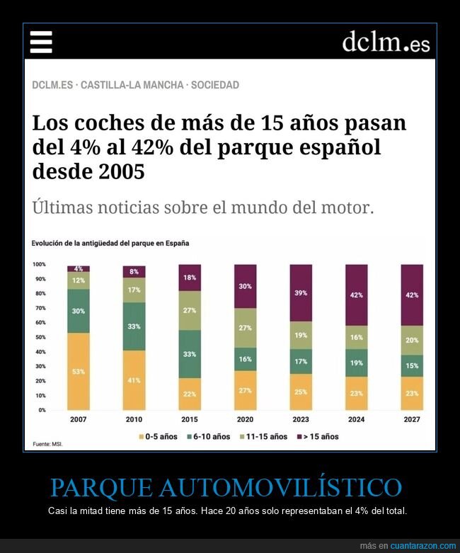 coches,edad