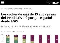 Enlace a Los precios no están como para cambiar de coche...