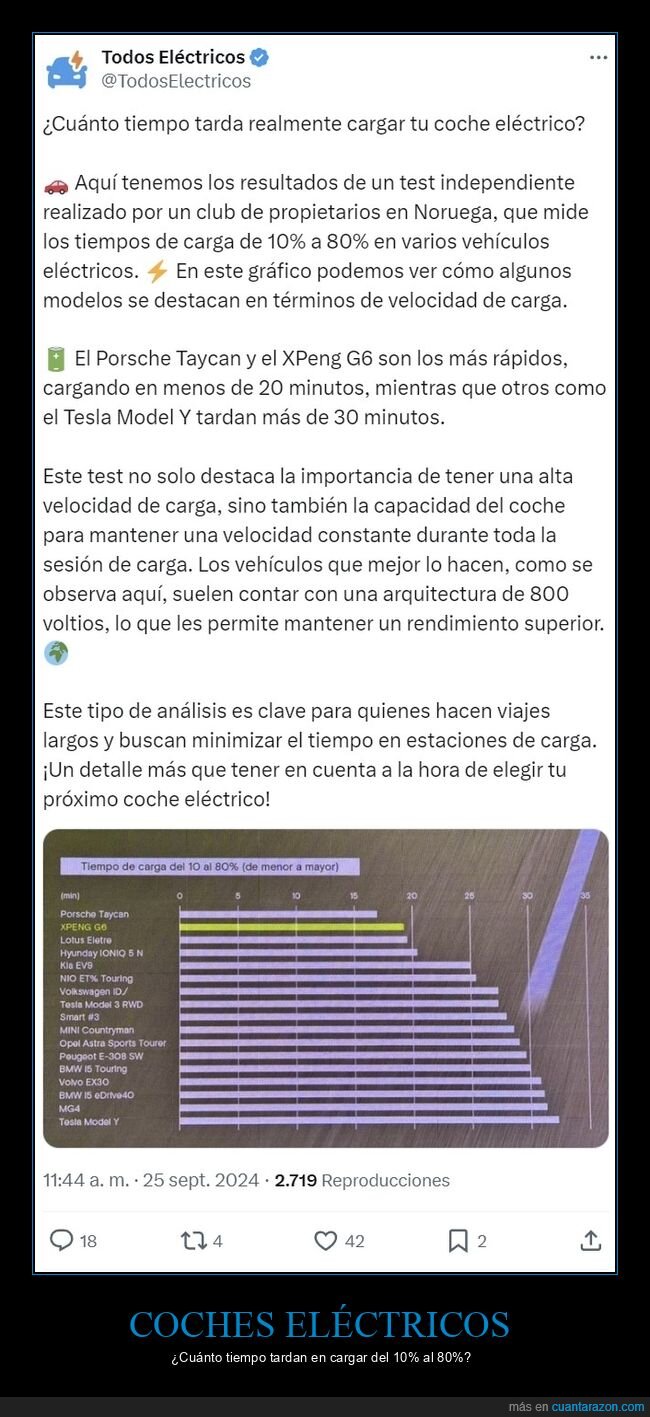 coches eléctricos,tiempo,tardar,cargar