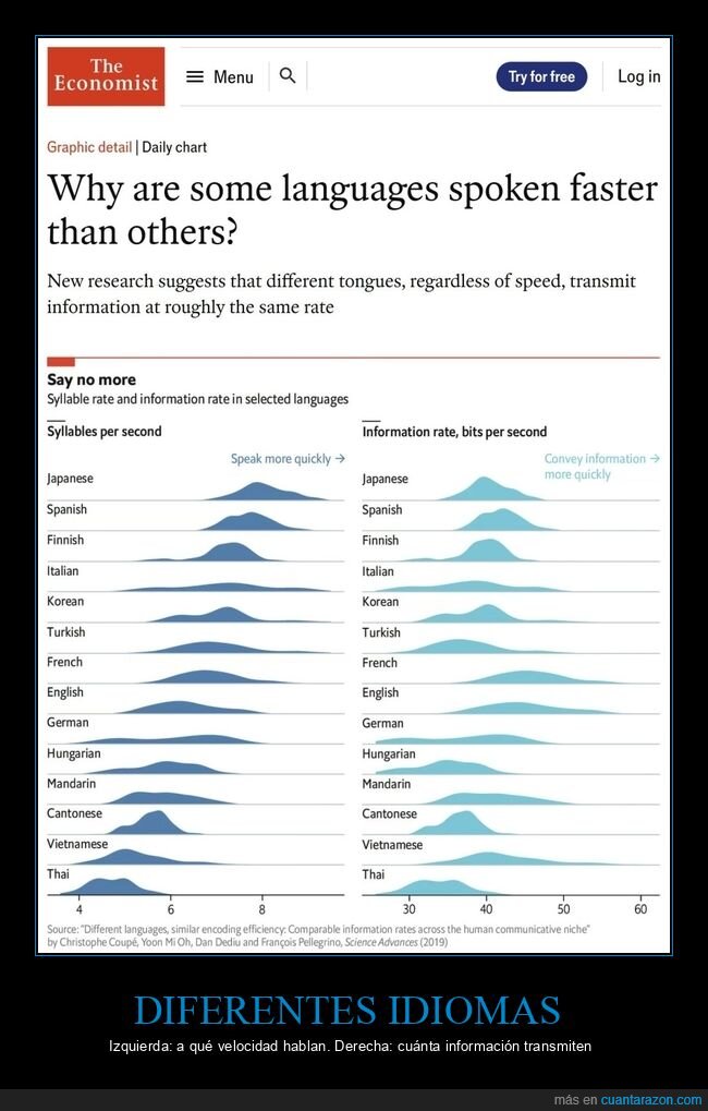 idiomas,velocidad,hablar,información