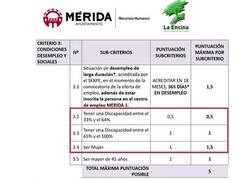 Enlace a Ser mujer da más puntos que ser discapacitado...