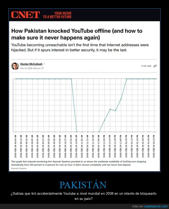 pakistán,youtube