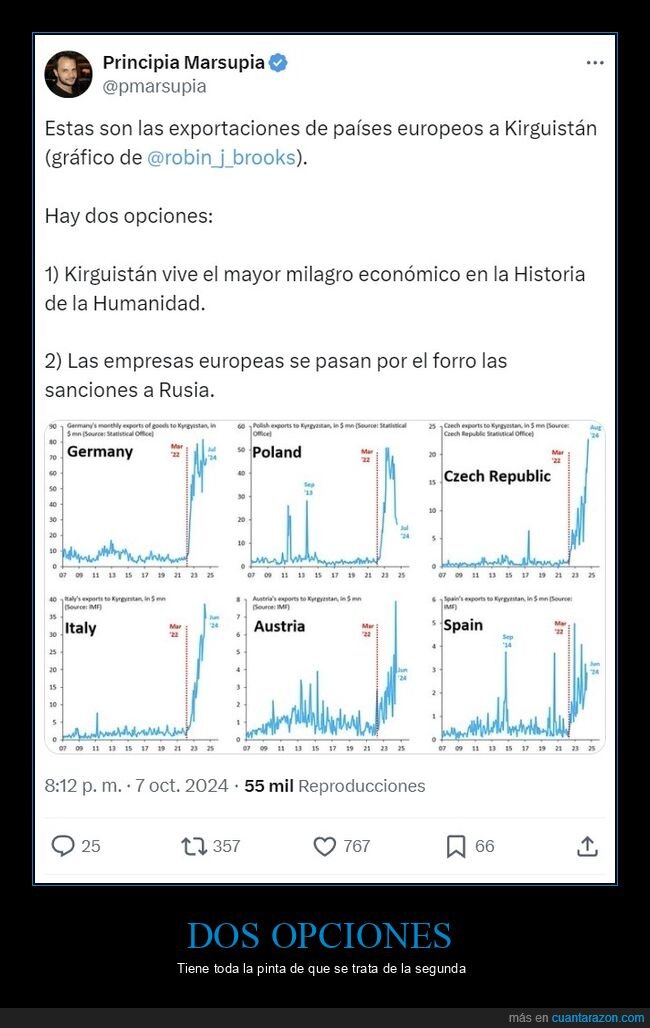 exportaciones,europa,kirguistán