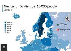 Enlace a Dentistas en Europa