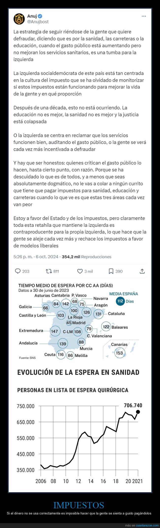 impuestos,dinero,sanidad