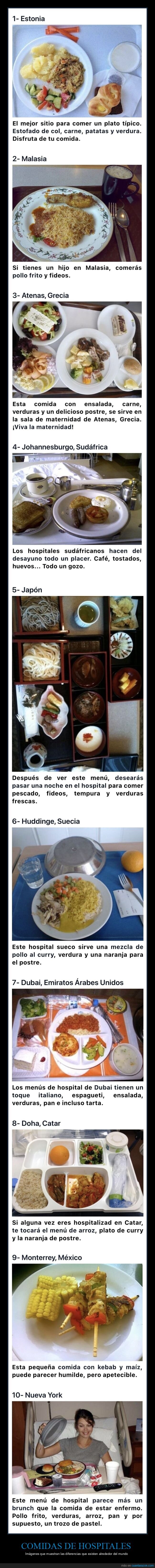 comida,hospital,países