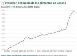 Enlace a Por fin parece que deja de subir la gráfica...