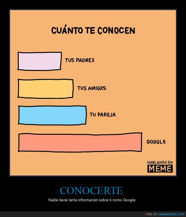 conocer,padres,amigos,pareja,google