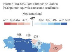 Enlace a Rendimiento de los alumnos de 15 años en España