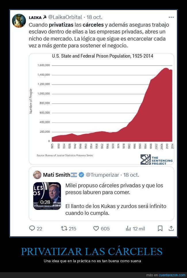 milei,privatizar,cárceles