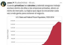 Enlace a Igual lo de privatizar las cárceles no es tan buena idea...