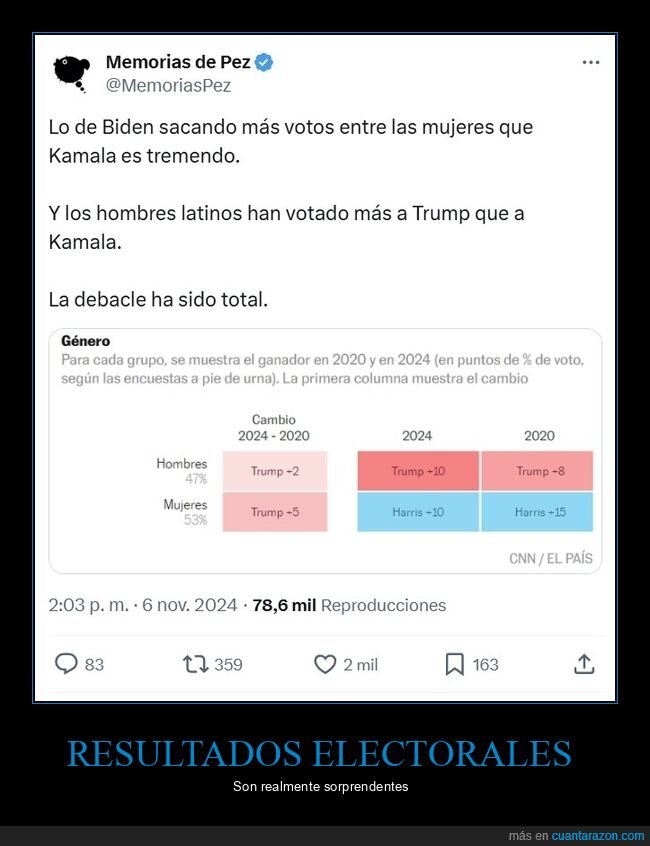 eeuu,elecciones,biden,kamala harris,danld trump,políticos