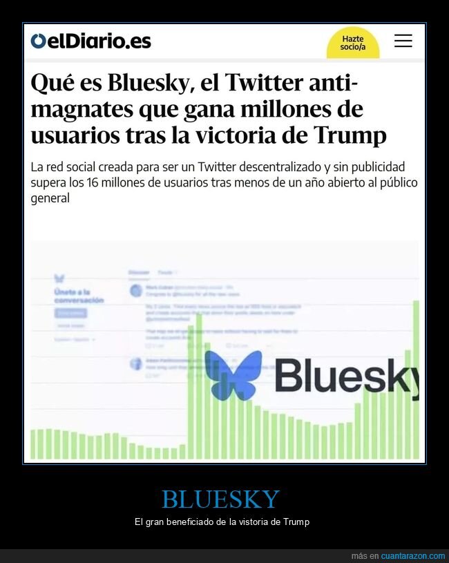 bluesky,donald trump,twitter