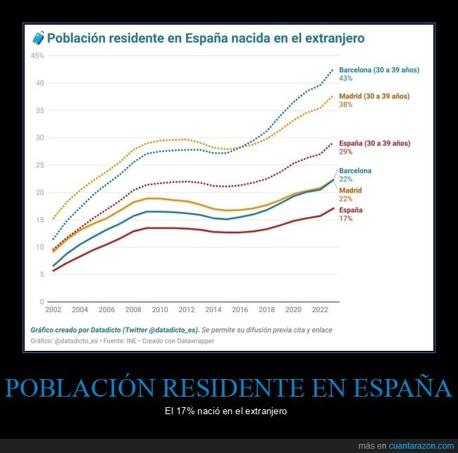 población,residente,españa