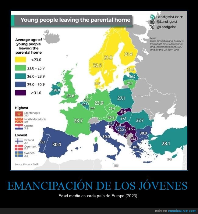 emancipación,jóvenes,edad,países,europa,mapas