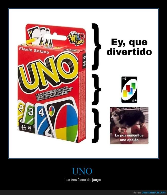 uno,fases