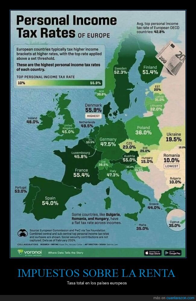 impuestos,renta,países,europa,mapas