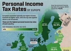 Enlace a Impuestos en Europa