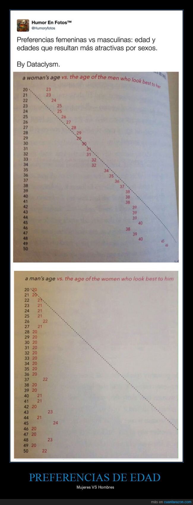 edades,gráfico,hombres,mujeres,preferencias