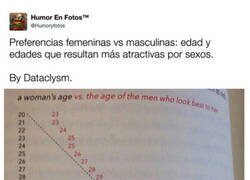 Enlace a Las edades más atractivas en cada edad