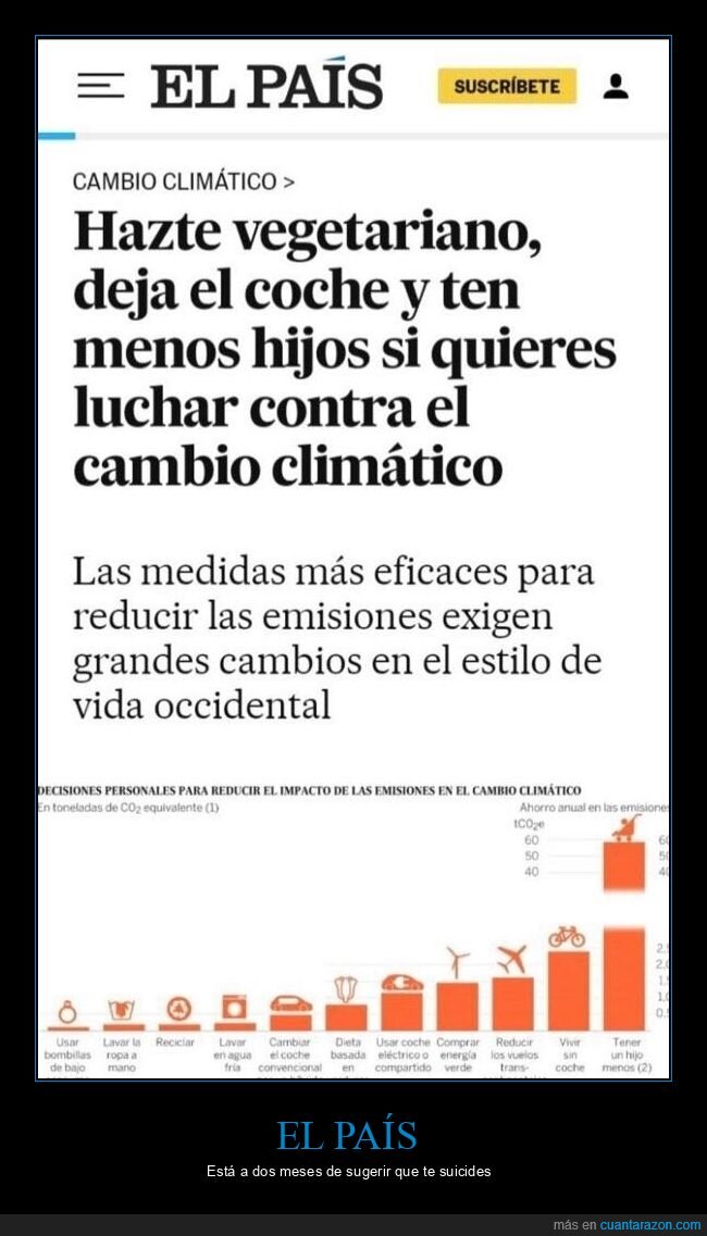 cambio climático,vegetariano,coche,hijos
