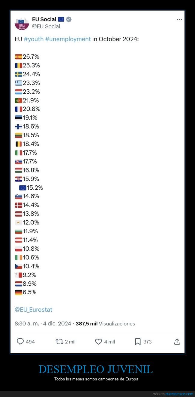 desempleo juvenil,paro