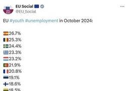 Enlace a Desempleo juvenil en la Unión Europea