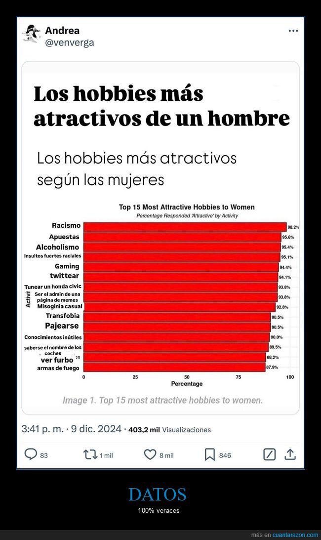 atractivos,hobbies,hombres,mujeres