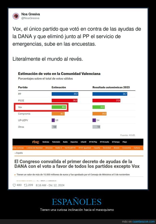 vox,dana,sondeos,comunidad valenciana