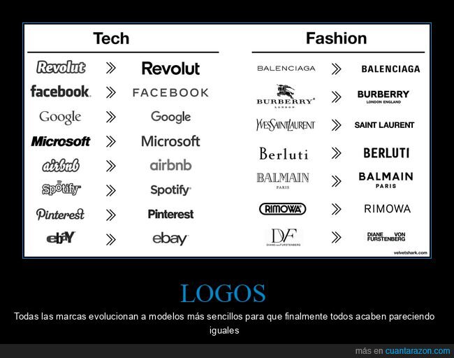 logos,marcas,evolución