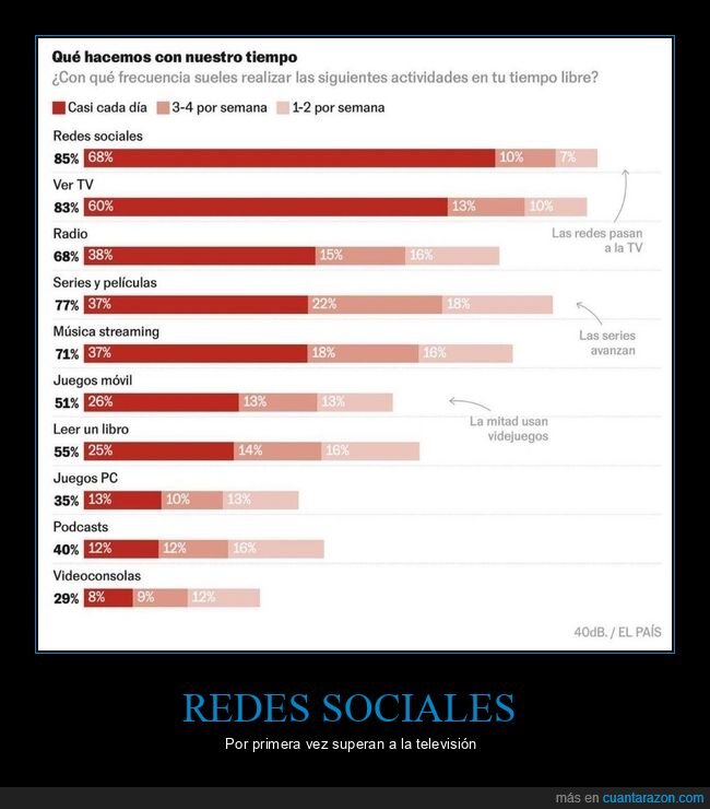 redes sociales,televisión