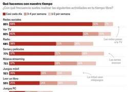 Enlace a Lo que hacemos con nuestro tiempo libre