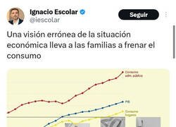 Enlace a Maldita visión errónea...