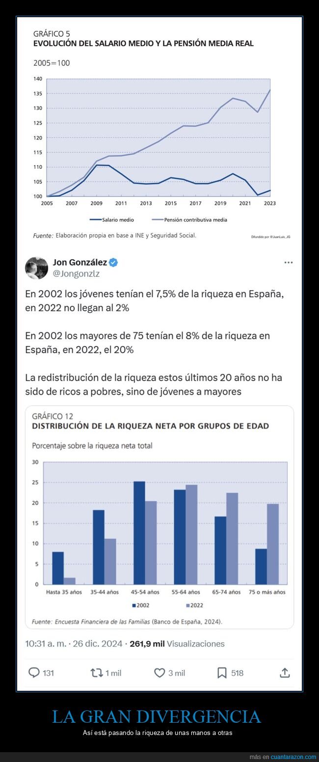 salarios,pensiones,riqueza