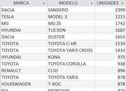 Enlace a El coche más vendido