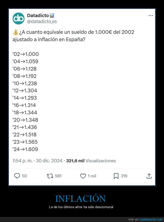 sueldo,inflación,dinero