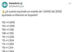 Enlace a La inflación en los últimos años