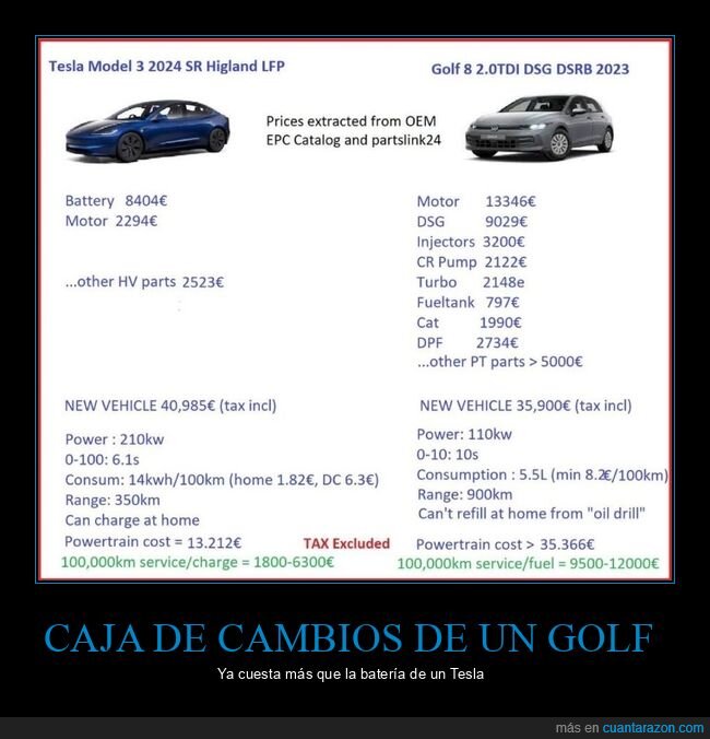 caja de cambios,golf,tesla,batería