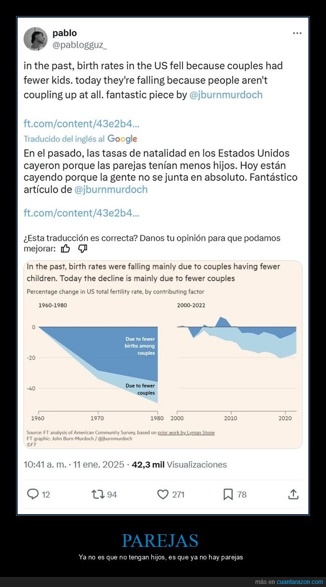 parejas,hijos,natalidad