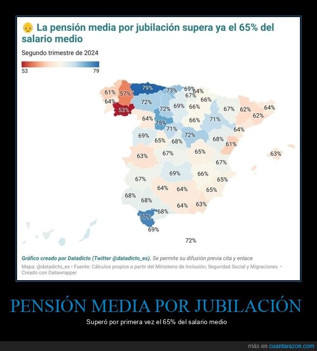 pensión,jubilación,salarios