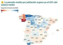 Enlace a Pensiones VS Salarios