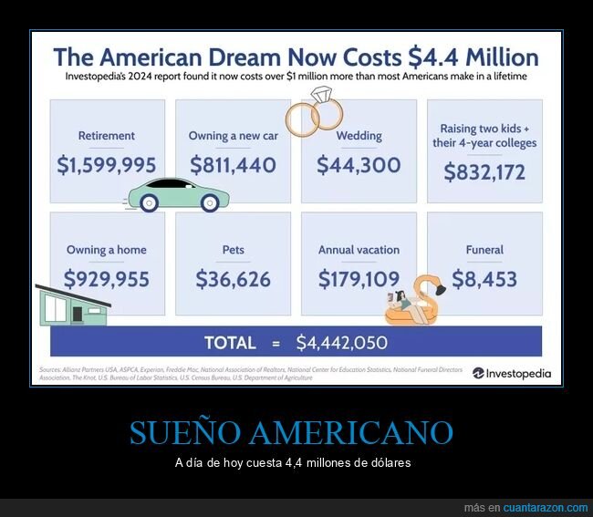 sueño americano,dinero