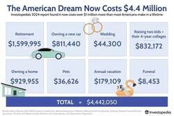 Enlace a El sueño americano se ha puesto carísimo