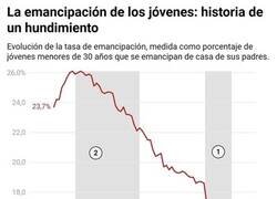 Enlace a Cada vez más complicado emanciparse