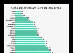 Enlace a El negocio de los antidepresivos