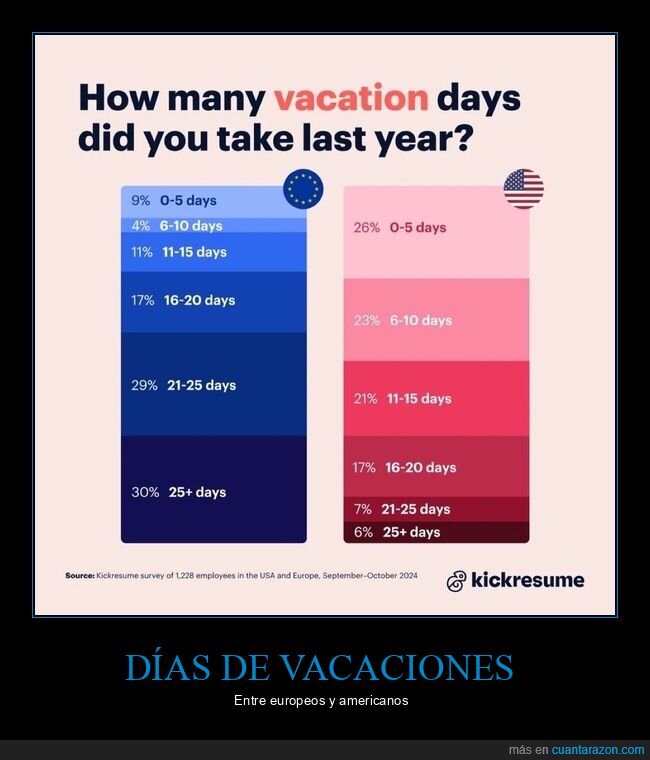 vacaciones,europeos,americanos
